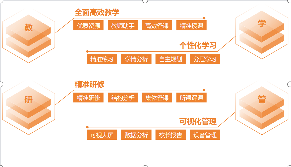 数字拔尖创新人才培养实验室