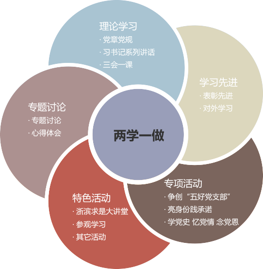 笃学笃信，补足精神之